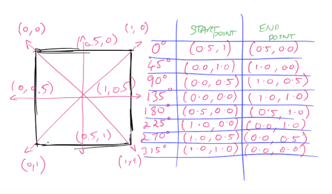 Github Junaidsateweb Testing