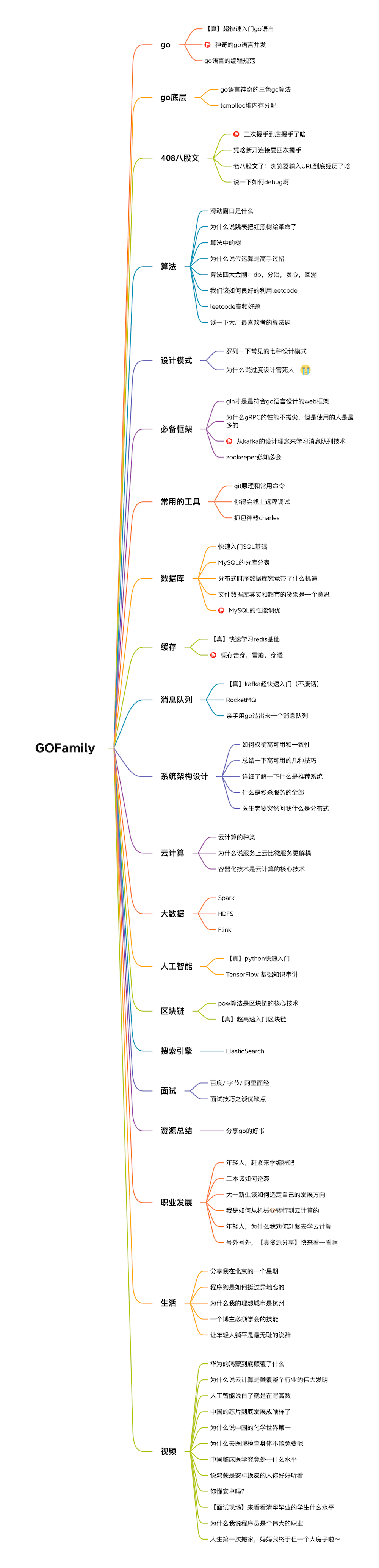 shgopher/GOFamily