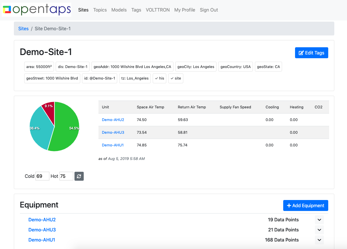 Opentaps Seas License At Master Opentaps Opentaps Seas Github