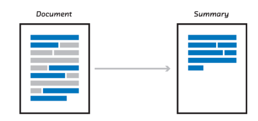 Github Shandilya Summarization A Stacked Lstm Based Network For Text Summarization Using Keras