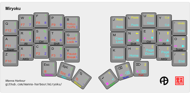 The base layer alphas are Colemak Mod-DH.  Dot, comma, and slash, are included with the alphas, plus apostrophe replacing semicolon.  The primary, sec