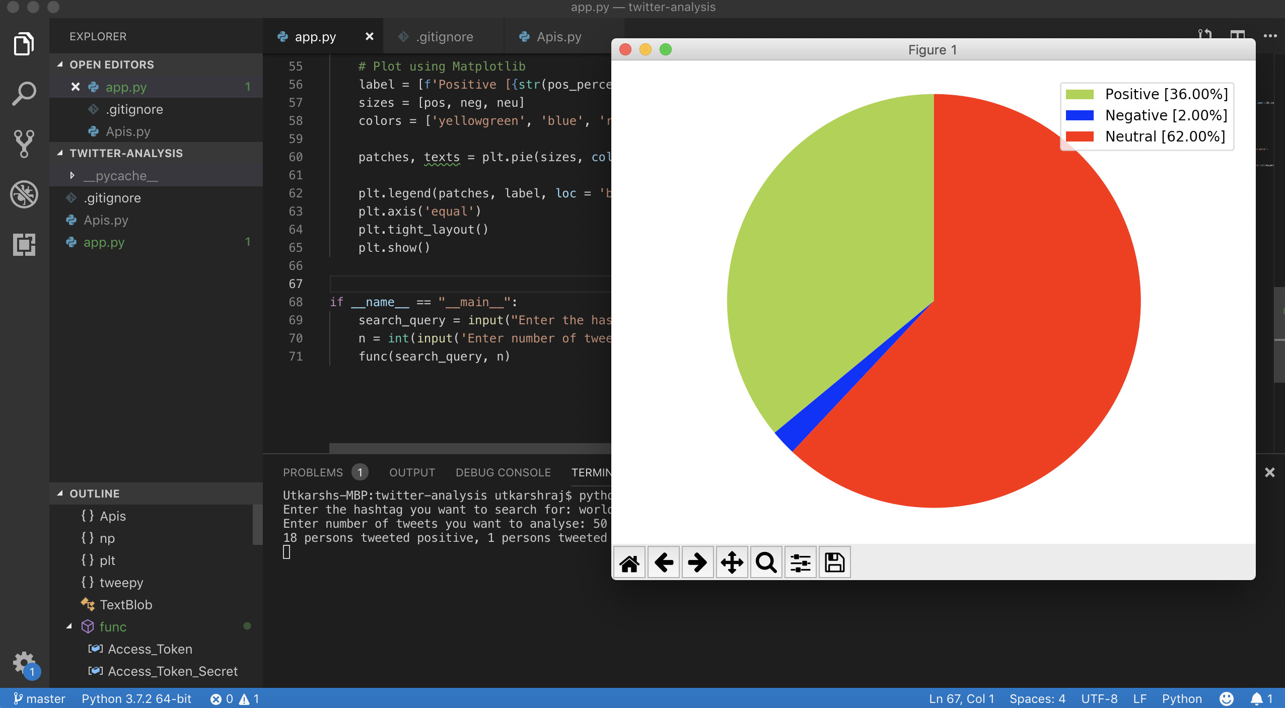 GitHub - raj09utkarsh/TwitterAnalyser