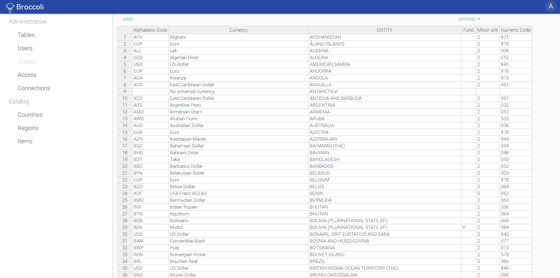 github-timbogevich-broccoli-mdm-master-data-management-tool-load