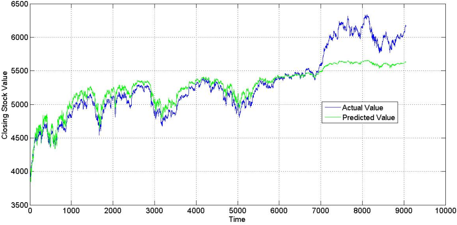 stock_movement_prediction