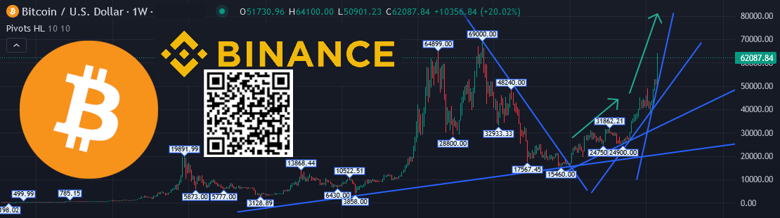 HTML-Crypto-Currency-Chart-Snippets