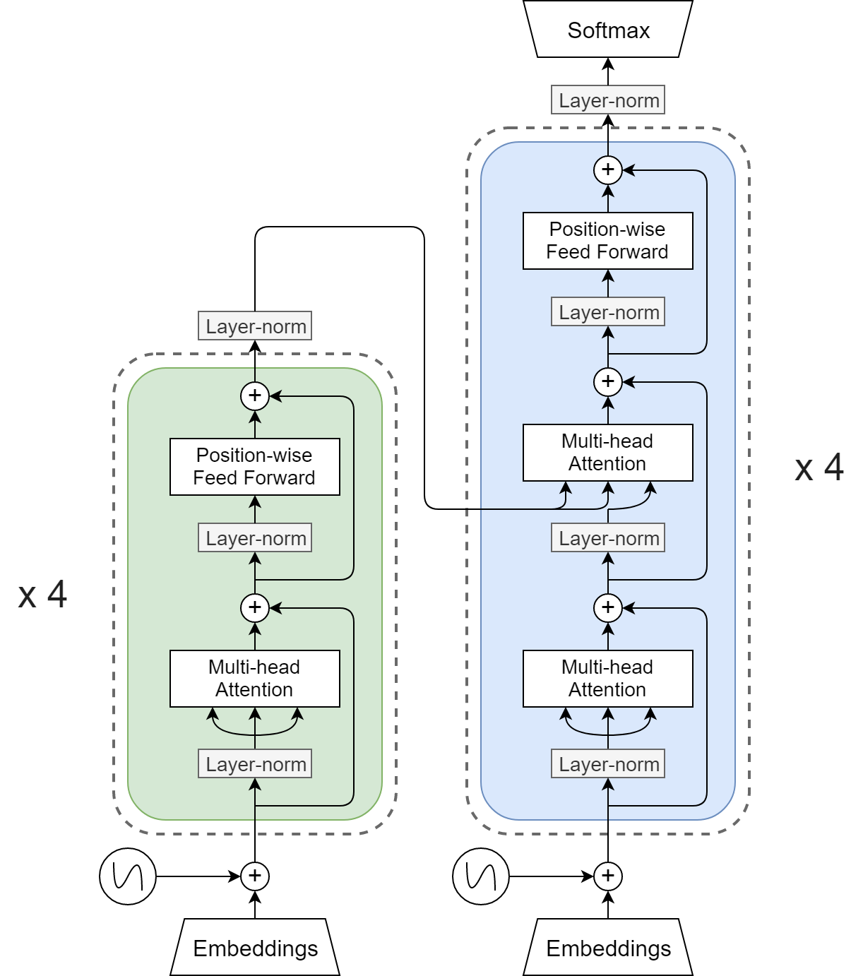 GitHub - pmichel31415/jsalt-2019-mt-tutorial: MT Tutorial for the JSALT ...
