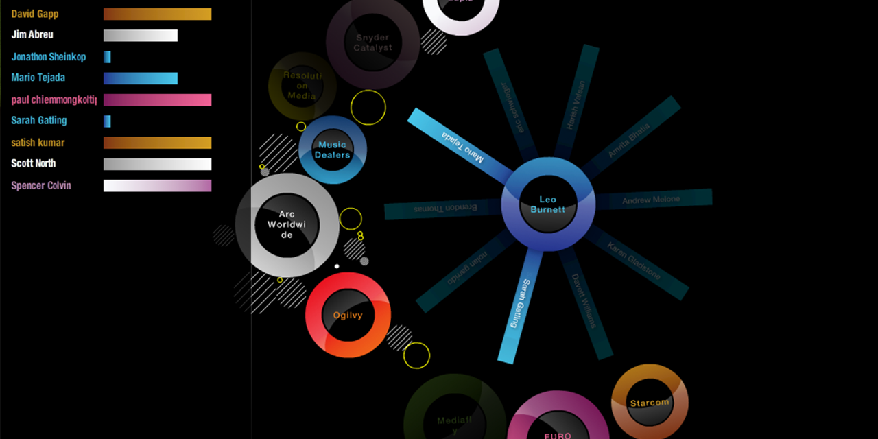GitHub - PaddleRoyale/paddleroyale-data-vis: Event Data Visualization ...