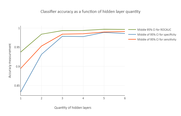 cancer-detection · GitHub Topics · GitHub