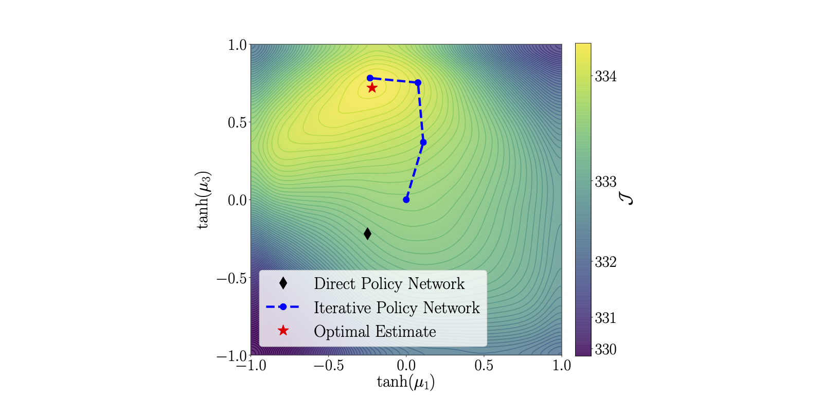 GitHub - joelouismarino/variational_rl: Variational Reinforcement Learning