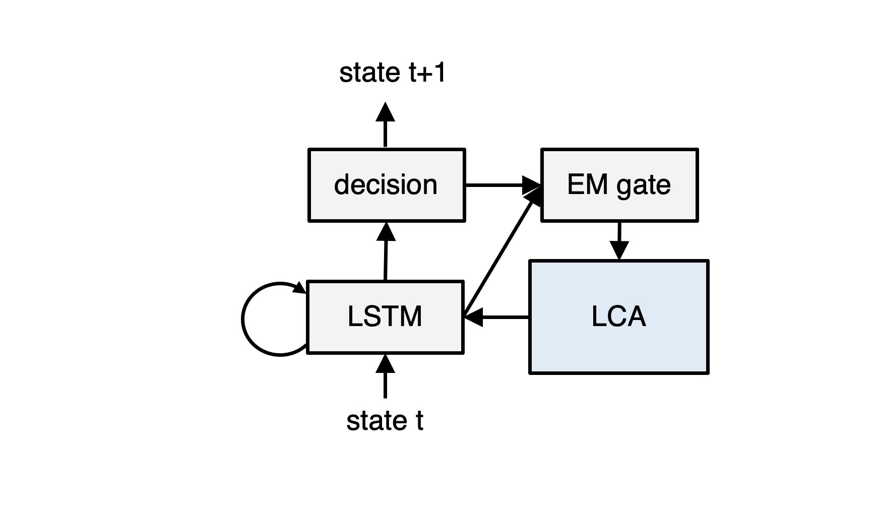 Neural networks for store machine learning github