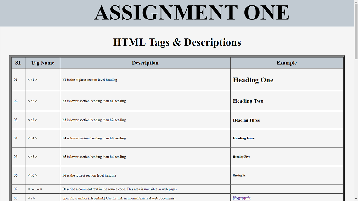GitHub - Emran-Khan-Learner/Html-Intern: HTML Table About Tags ...