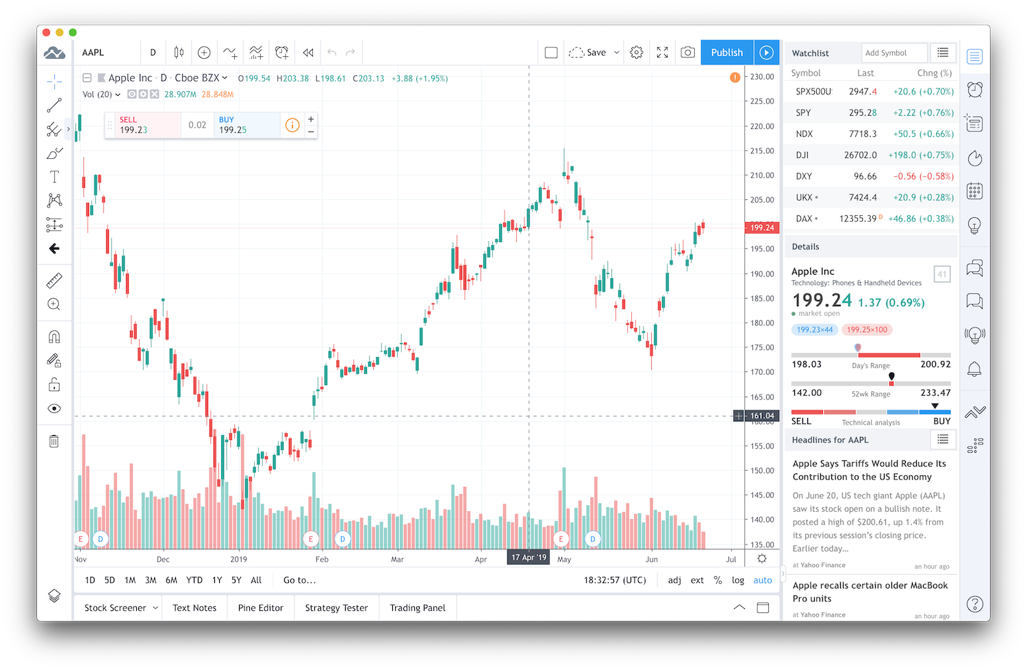 tradingview . GitHub Topics . GitHub