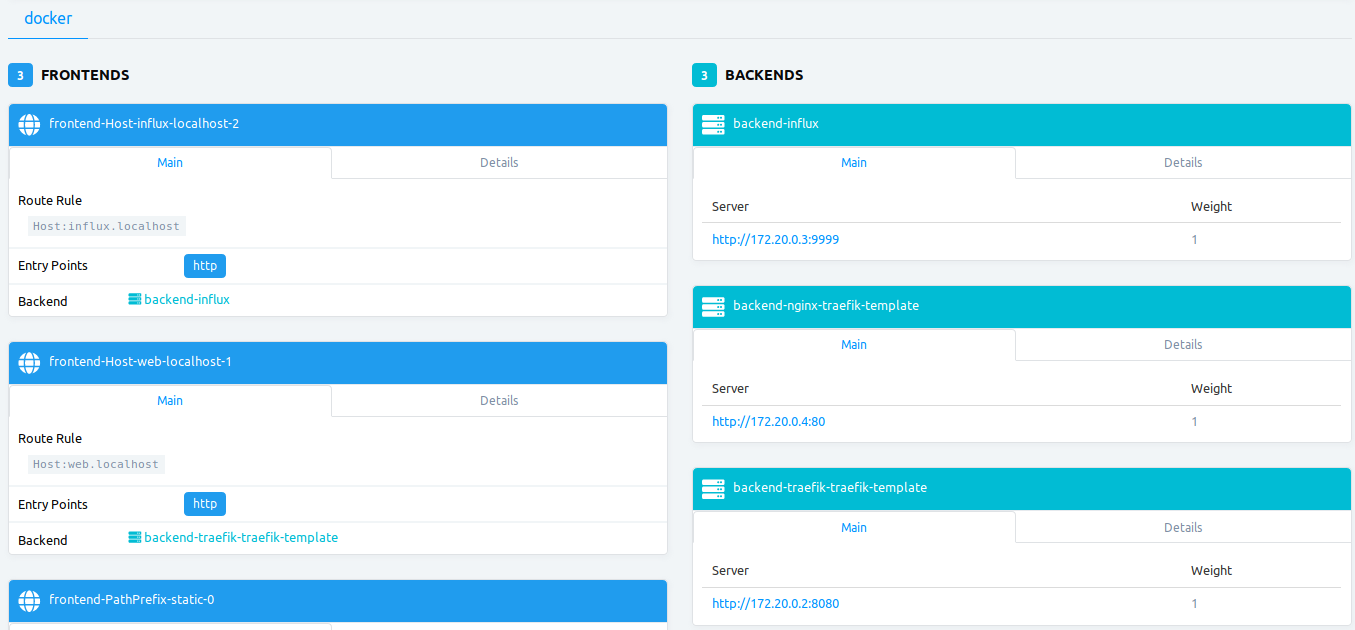 traefik-template