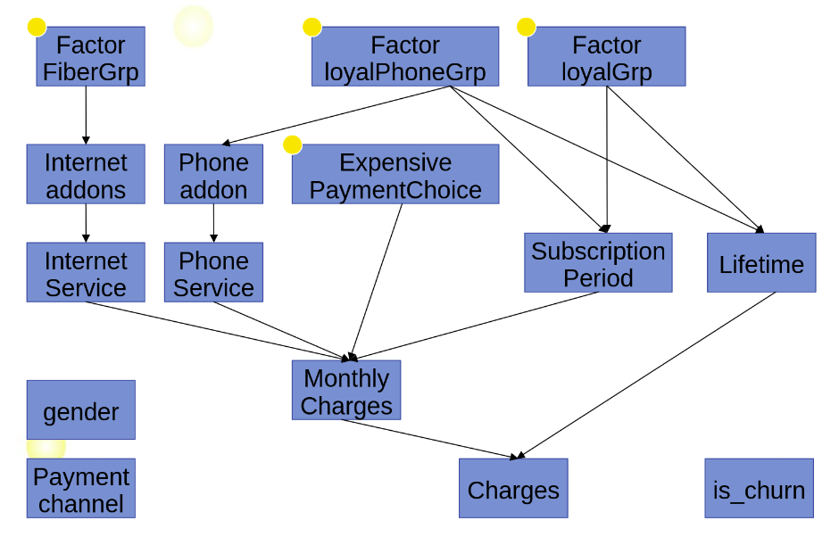 telecom_analysis