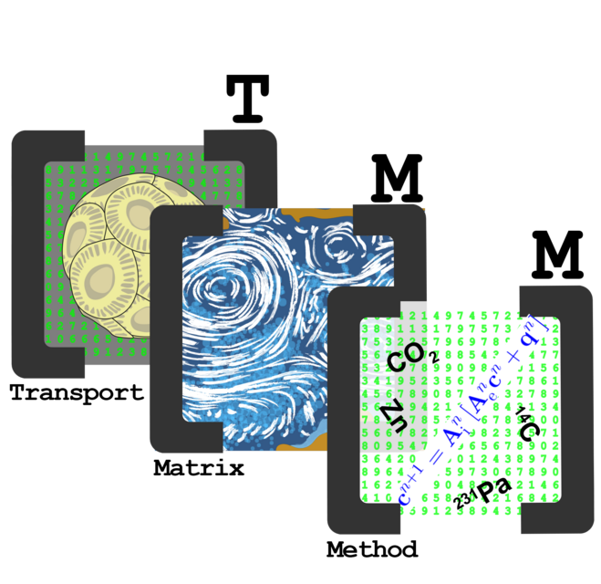 GitHub - samarkhatiwala/tmm: TMM package for offline ocean ...