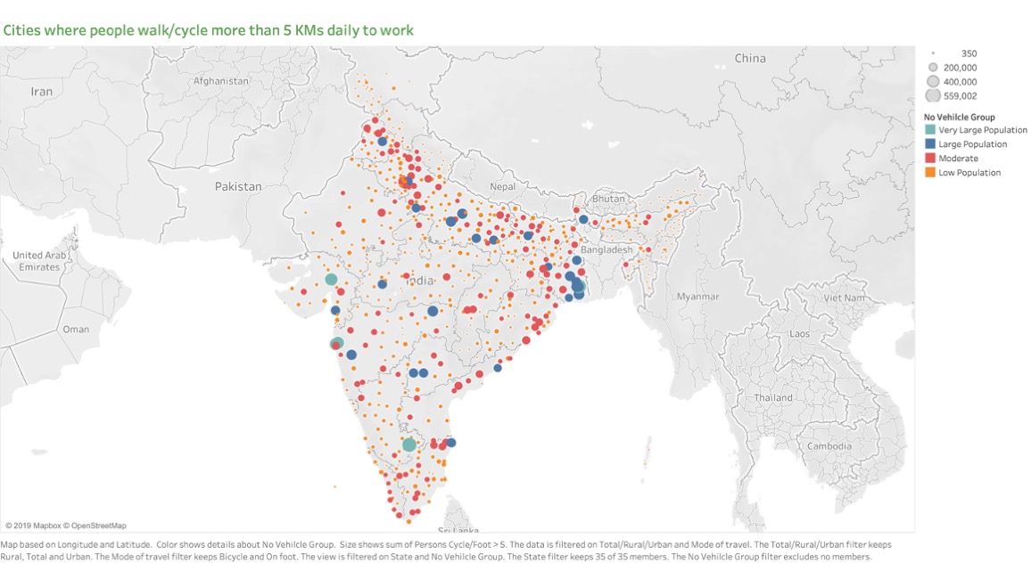GitHub - anmolmore/Data-Visualization-Indian-Work-Travel: Analysis on ...