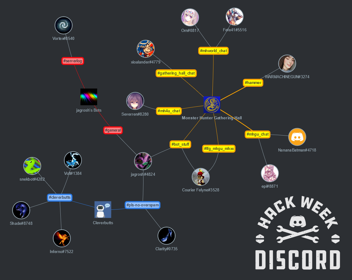 GitHub - NateM135/ZoobBot: Discord Bot made for Discord Hack Week 2019's  Shitpost Category. Zoob Bot features over 1000 commands, filled with memes,  jokes, and references.