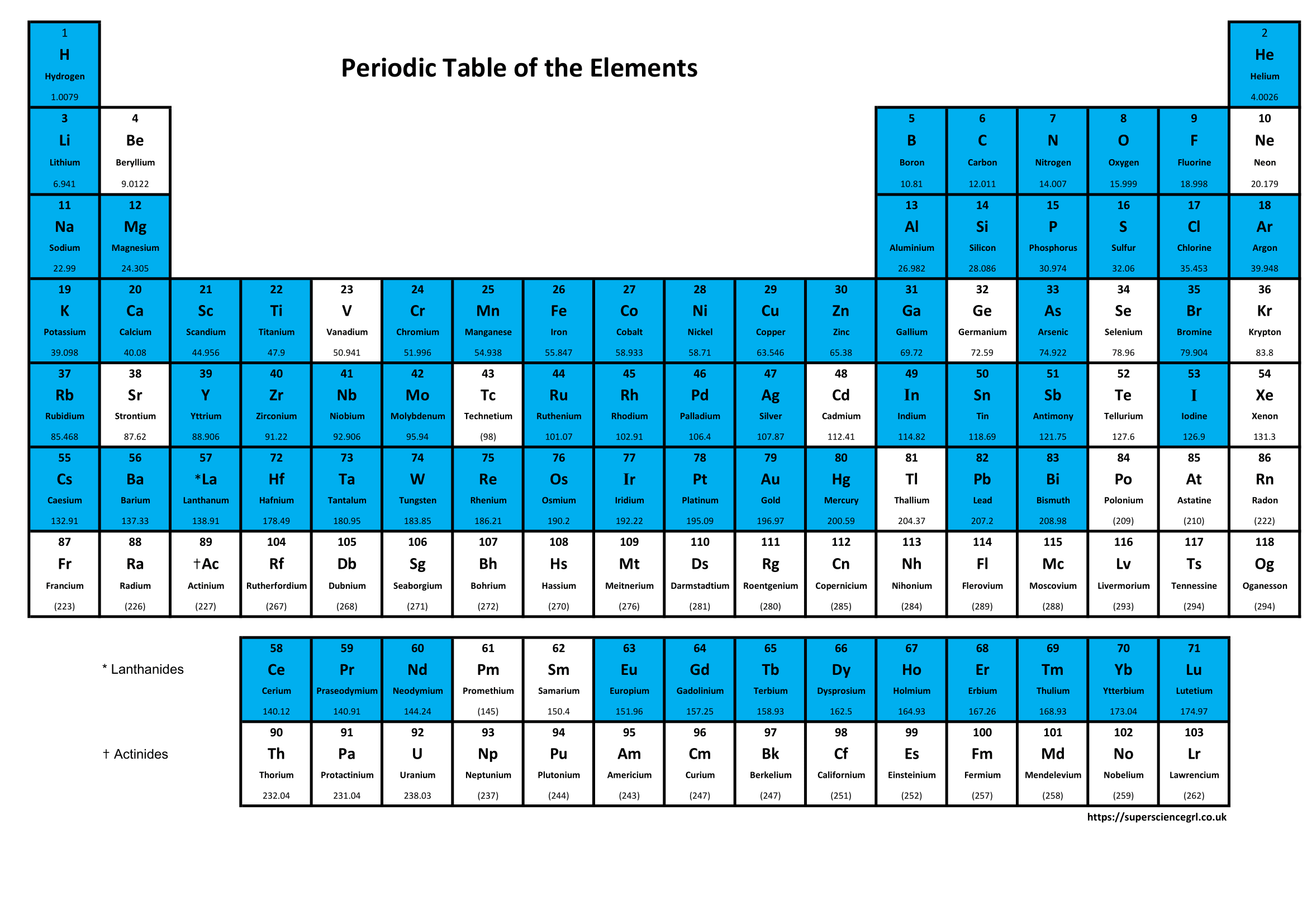 PTable/PeriodicTable.xlsm At Main · Supersciencegrl/PTable · GitHub