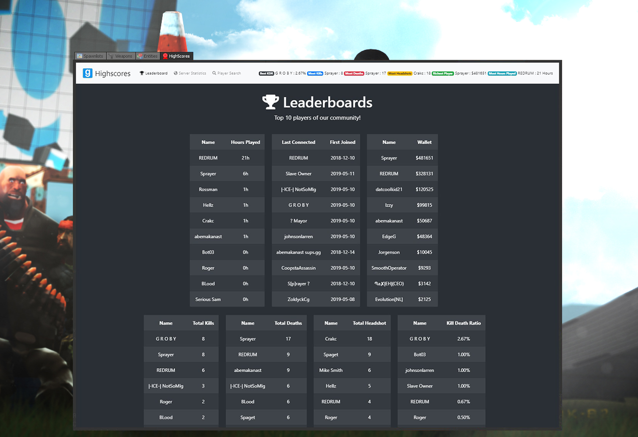 GitHub - REDRUM112/Garrys-Mod-Highscores: Ghighscores-V1