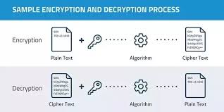 GitHub - Samsomyajit/Public-Encryption-Decryption-System-using-C-
