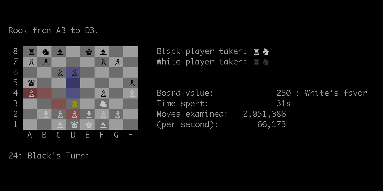 GitHub - fredzqm/Chess: My wonderful java chess game