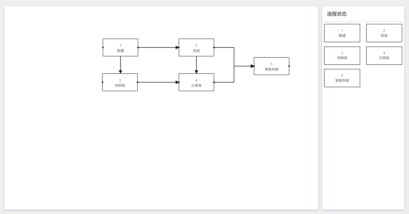 flowchart-vue