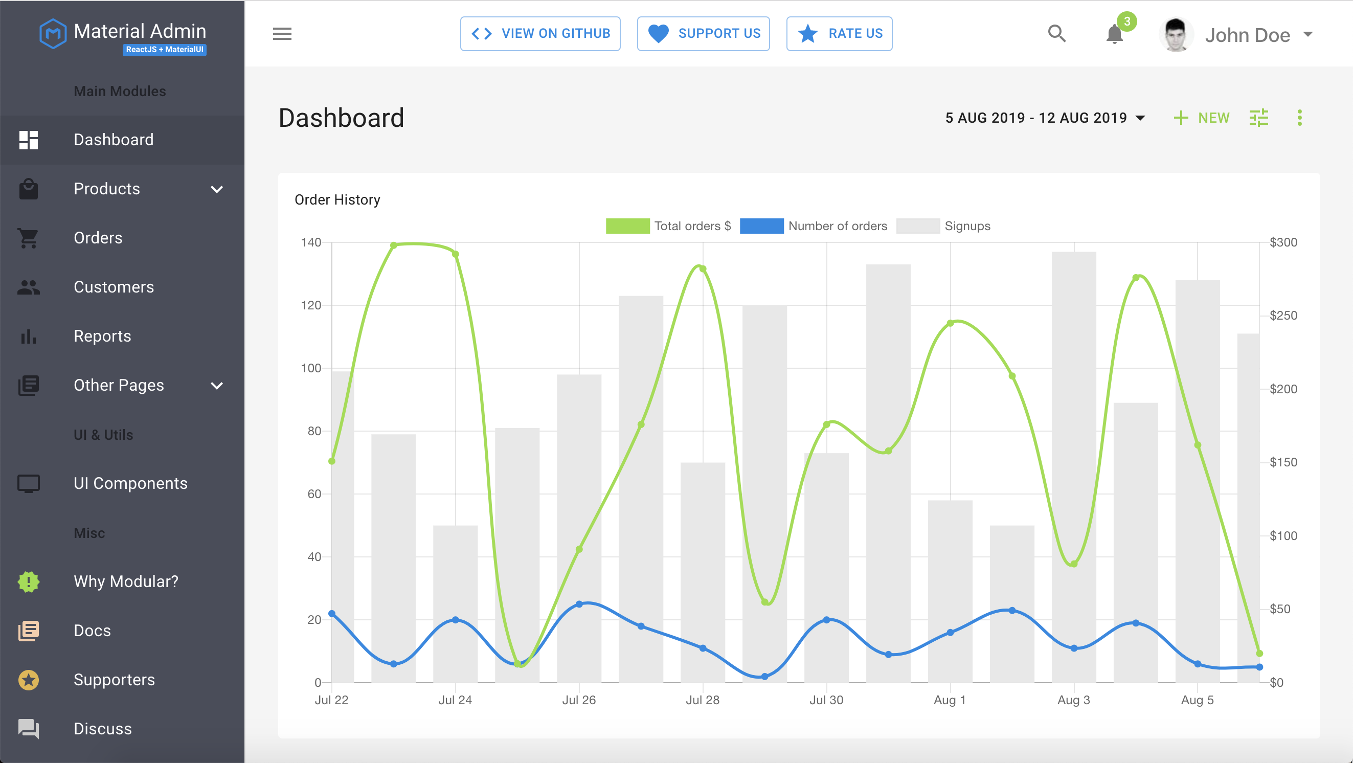 modular-admin-react-pro