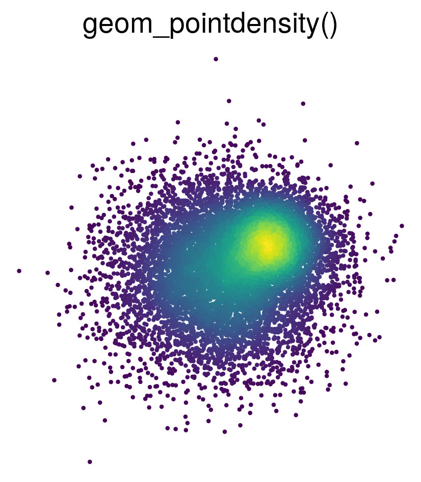 LKremer/ggpointdensity