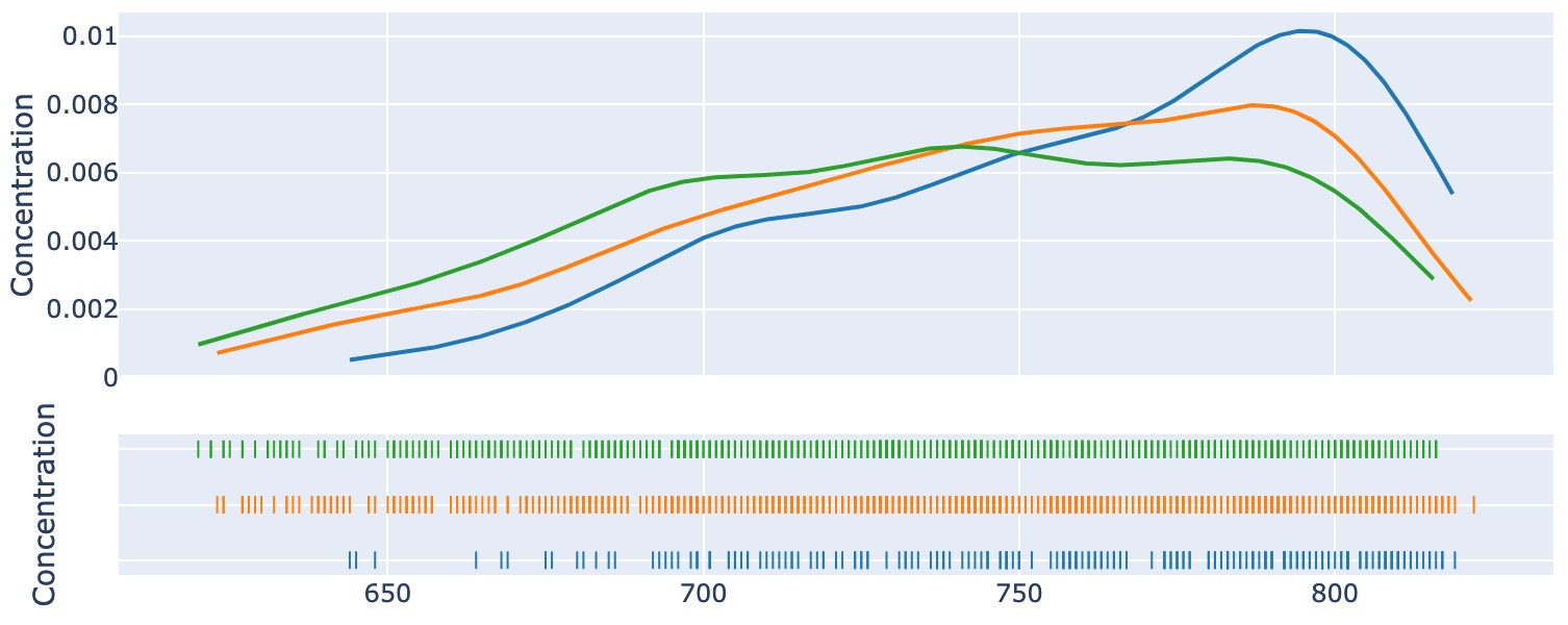 plotly-express · GitHub Topics · GitHub