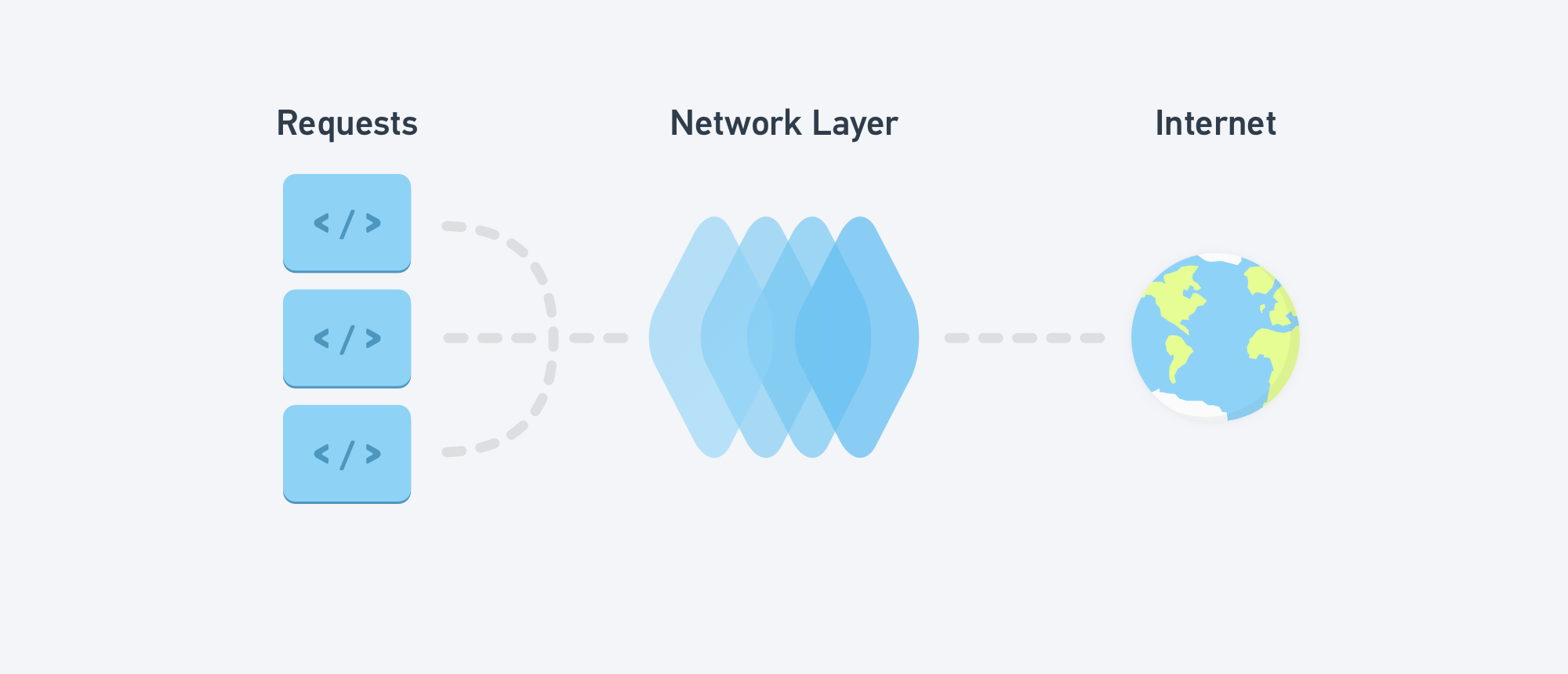 GitHub - viveksinghmehta/Network-Manager: A network manager written in ...