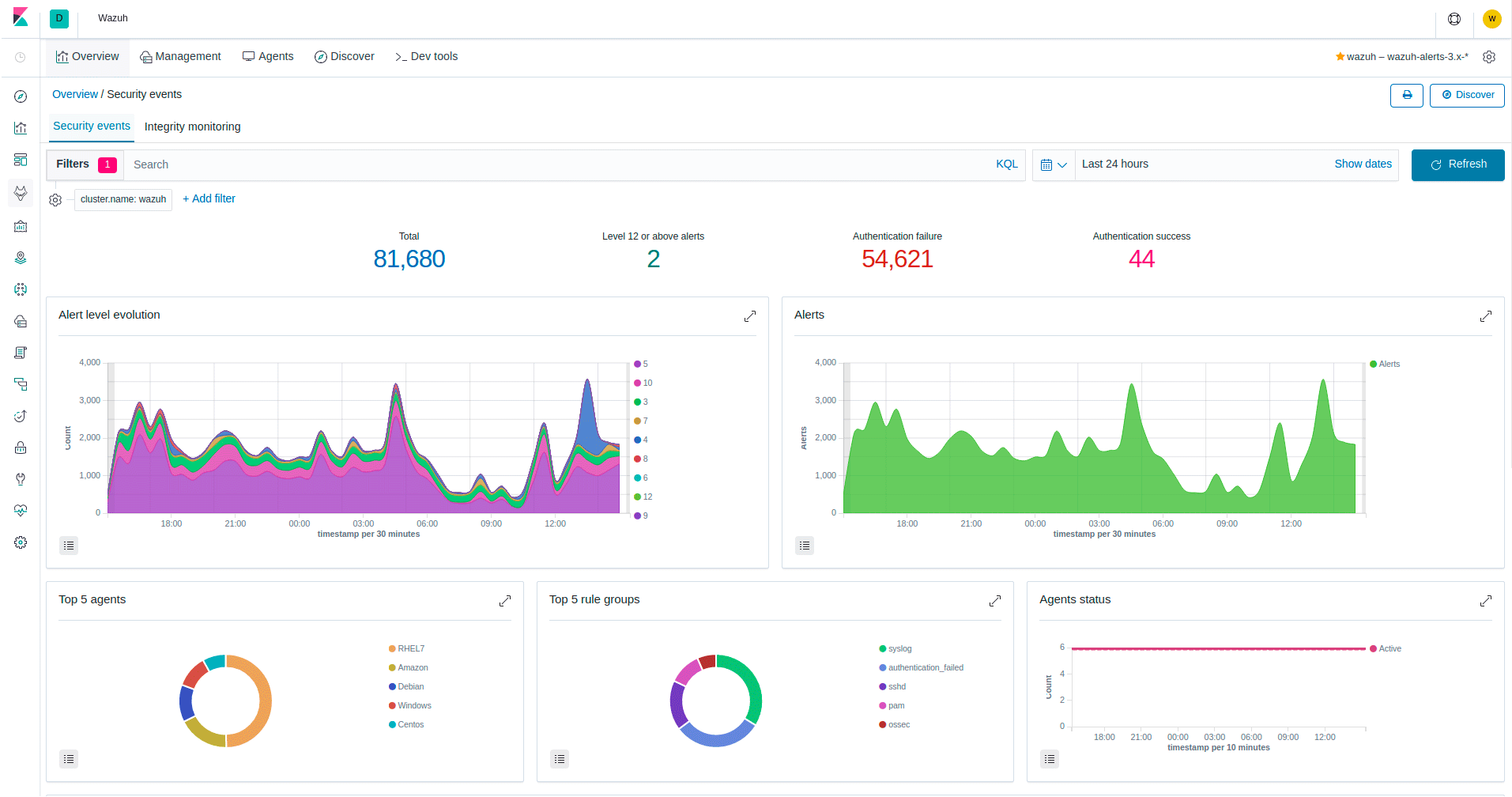 WAZUH-OSSEC