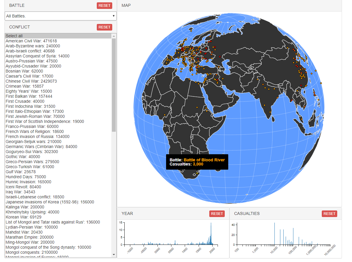 GitHub - WindJammerZ/Battlefield_Casualties_Visualization ...