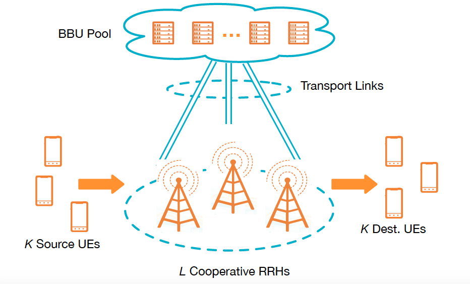 Sparse-relay-optimization-ADMM