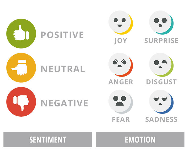 GitHub - 3ST4R/Sentiment-Analysis-Python: This project shows the ...