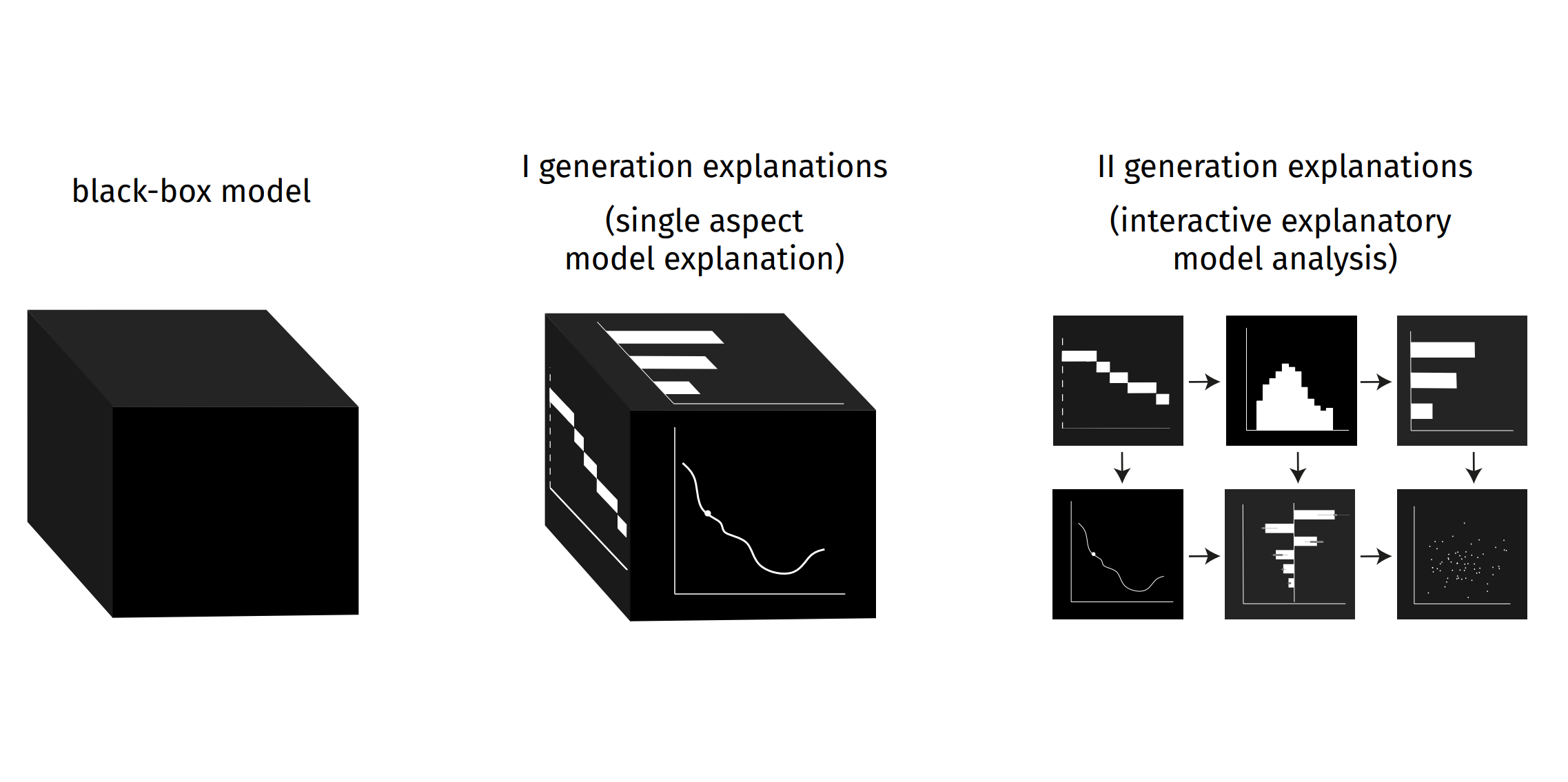 blackbox · GitHub Topics · GitHub