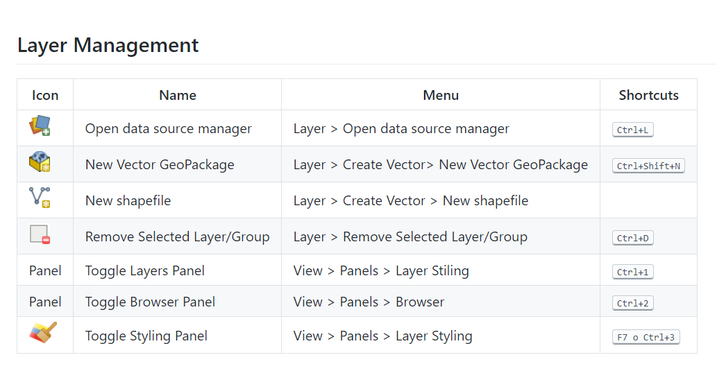GitHub pigreco/shortcuts_QGIS_IT Scorciatoie da tastiera per la GUI