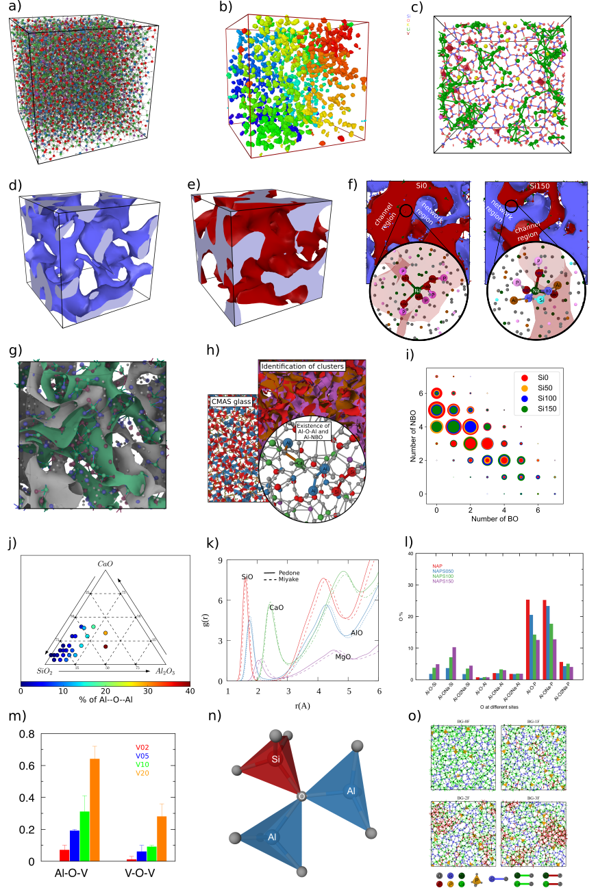 GitHub - sudheerganisetti/md_tools: Post-processing tools for computing ...
