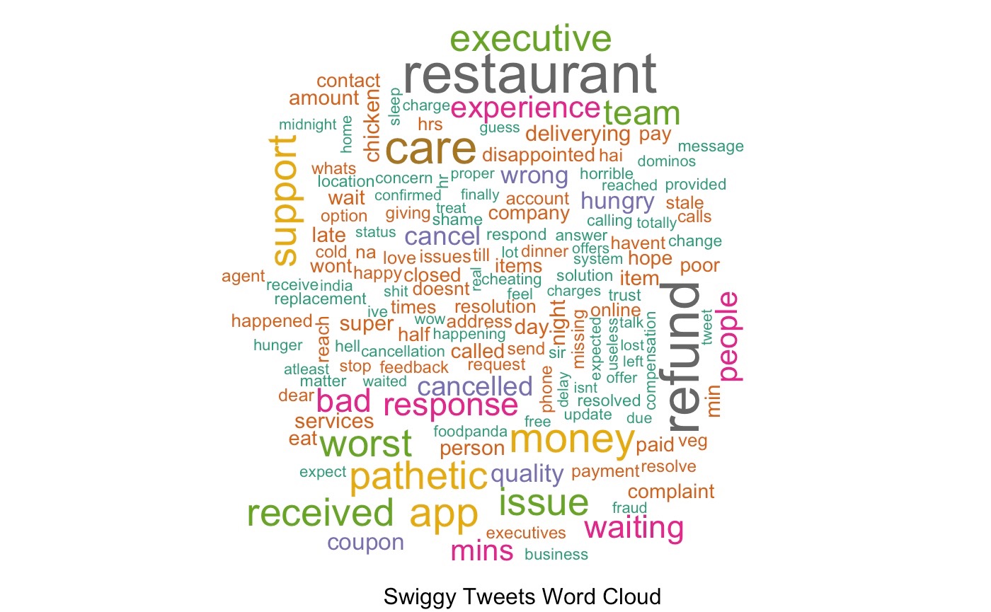 Sentiment-Analysis-Using-Twitter