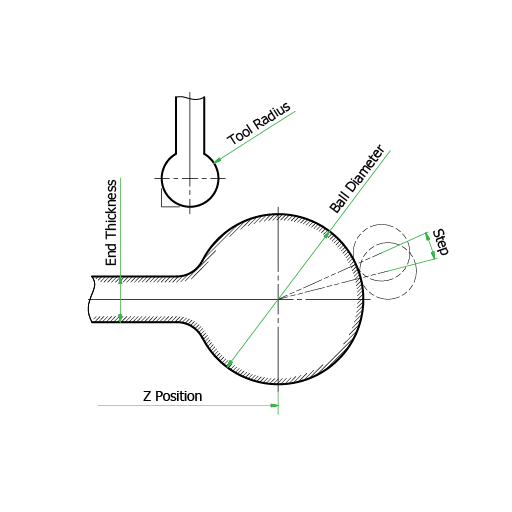 GitHub adminlog/TraditionalLatheBallEndPointCalculator