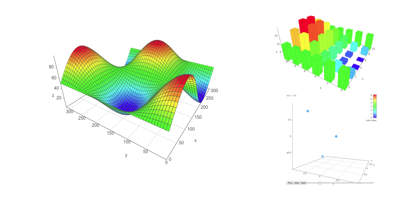 vis-graph3d