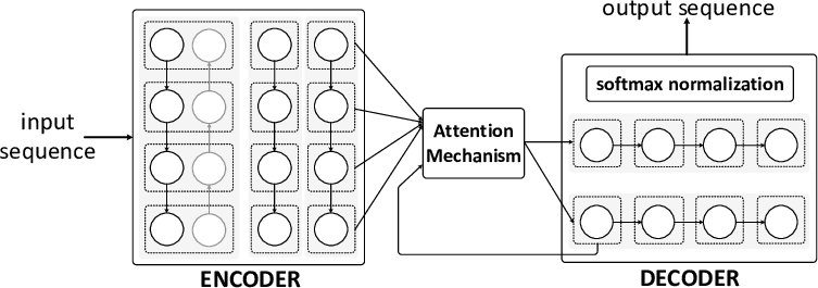 GitHub - yashugupta786/Machine-Translation-with-attention