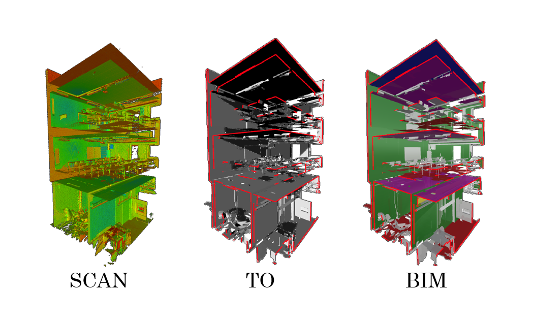 Scan to BIM - Building information modeling, Bim, Cloud data