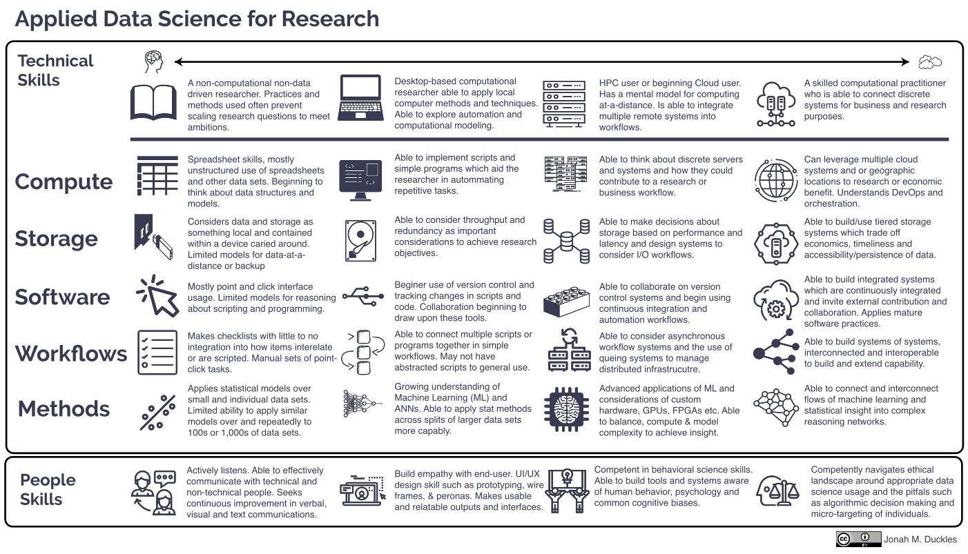 Skill matrix and competency mapping picture