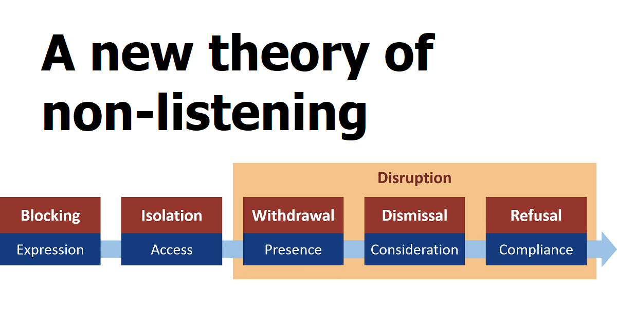 non-listening-theory