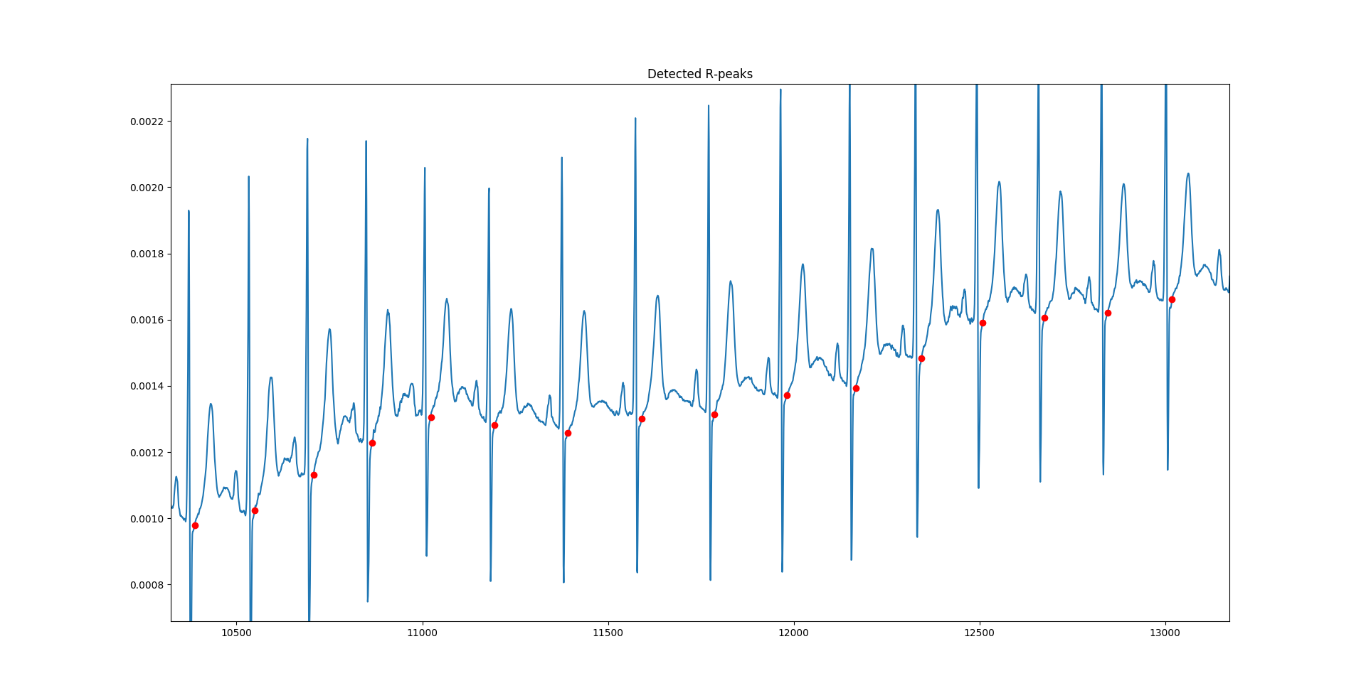 py-ecg-detectors