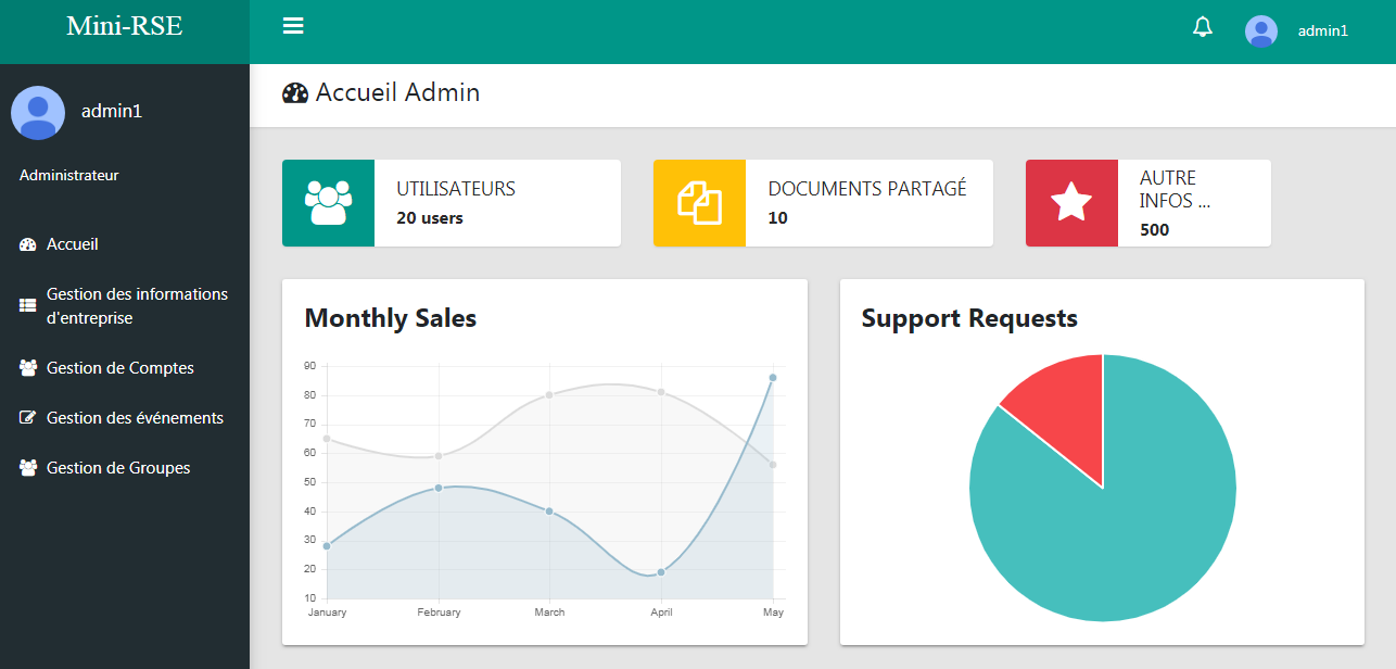 GitHub - WarachSoukaina/Mini-RSE: un mini reseau social d'entreprise ...