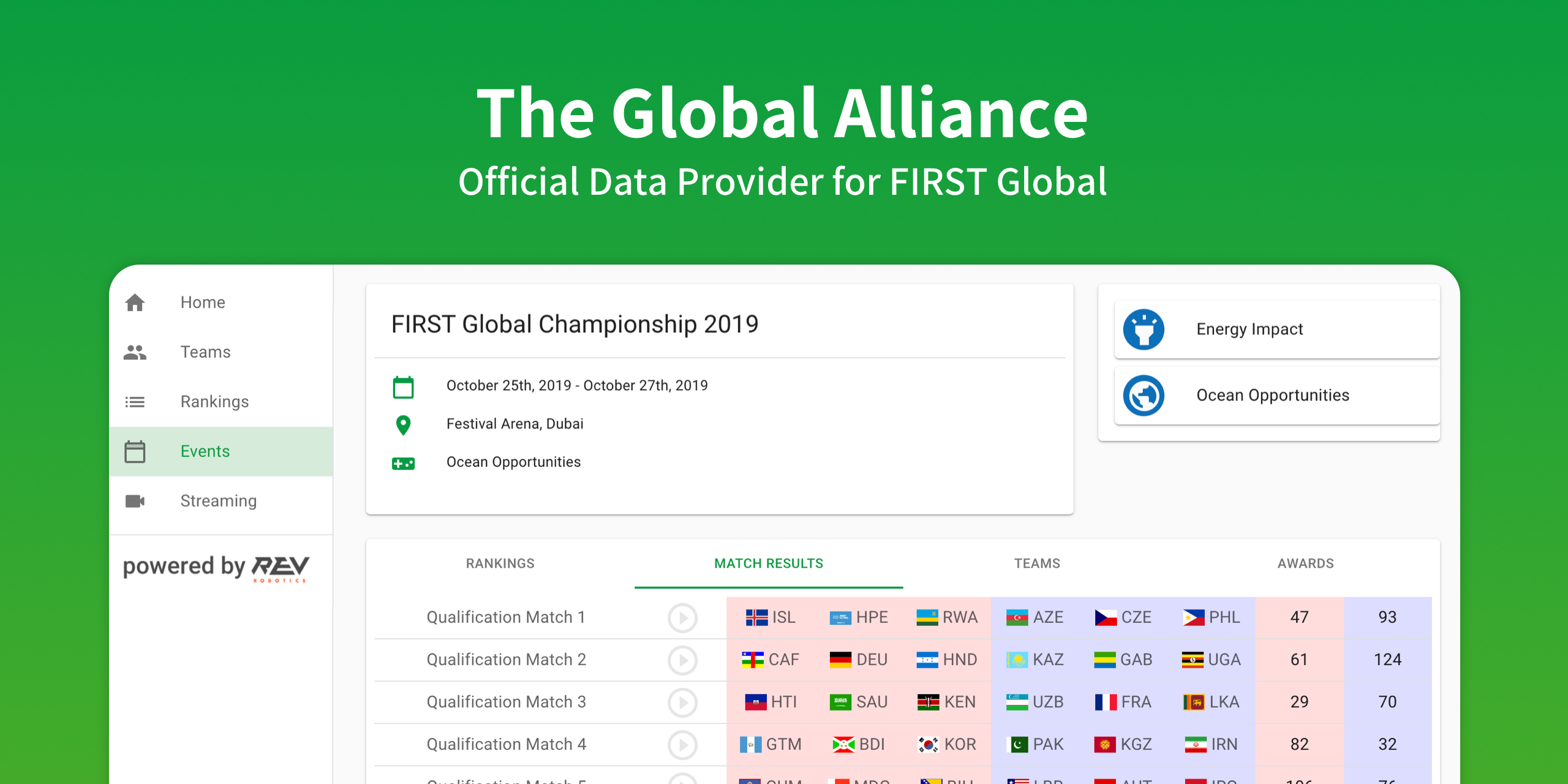 first-global-results