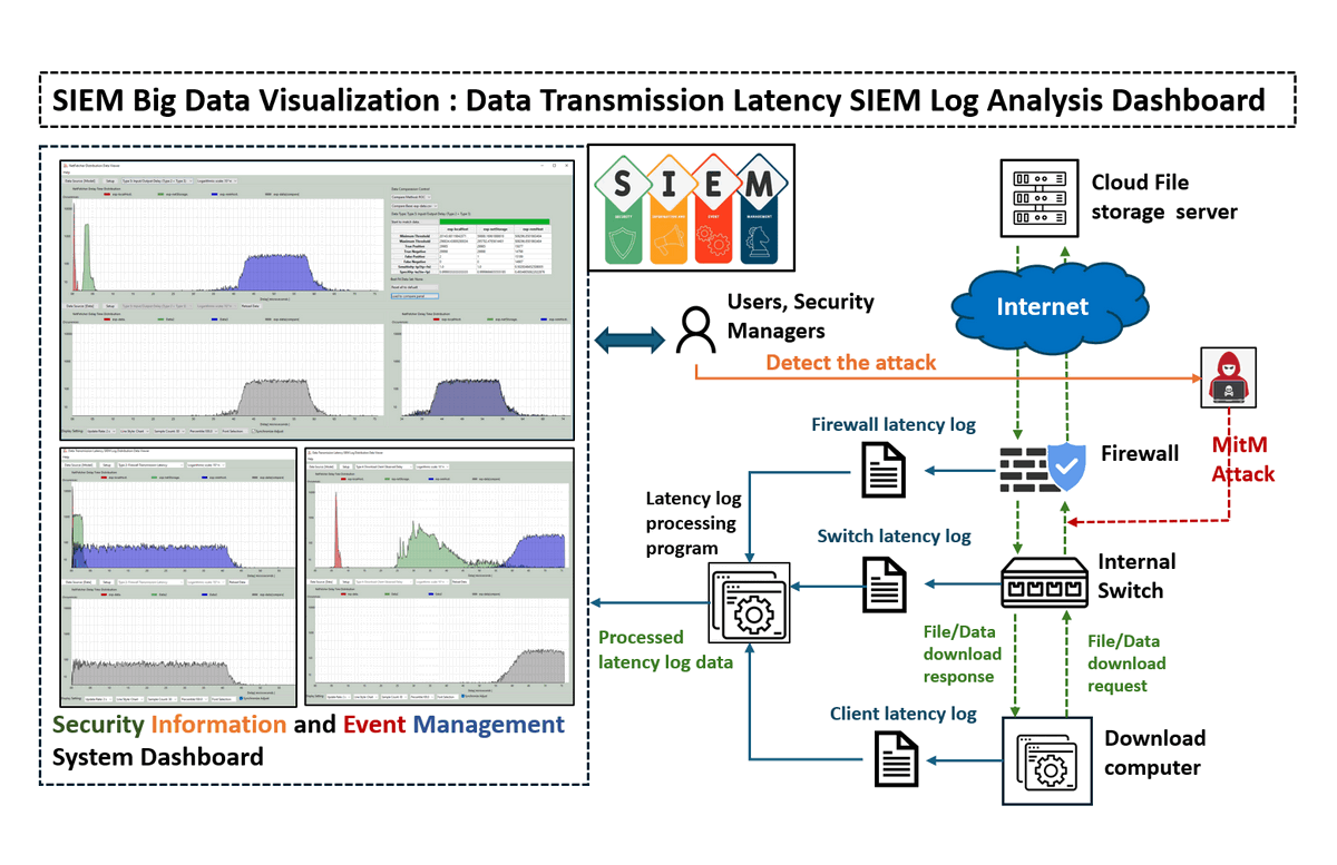 Distribution_Latency_Data_Viewer