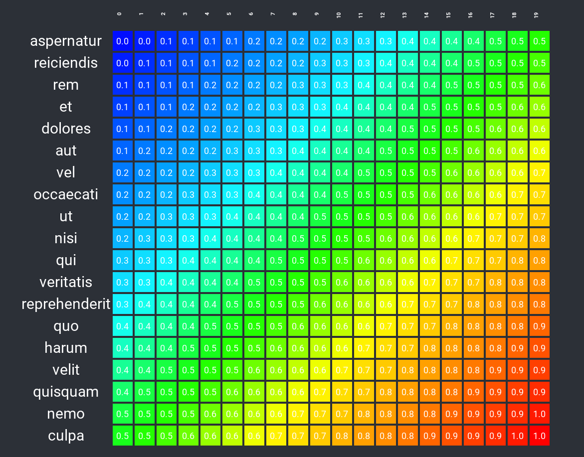 Chart Js Heat Map