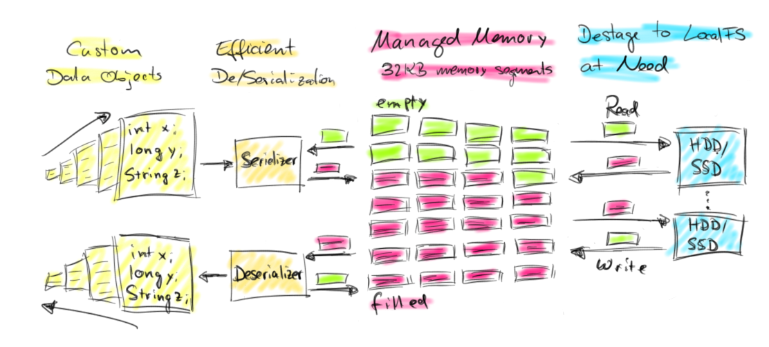 GitHub krithivasanchandran/StringIndexingDataStructures Data